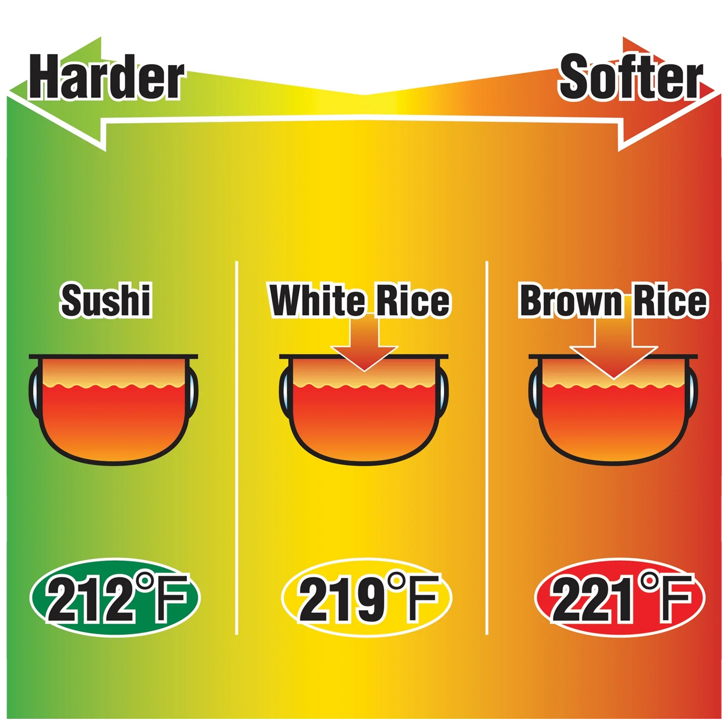 Zojirushi Pressure Induction Heating Rice Cooker & Warmer (5 or 10 cup) | Made in Japan
