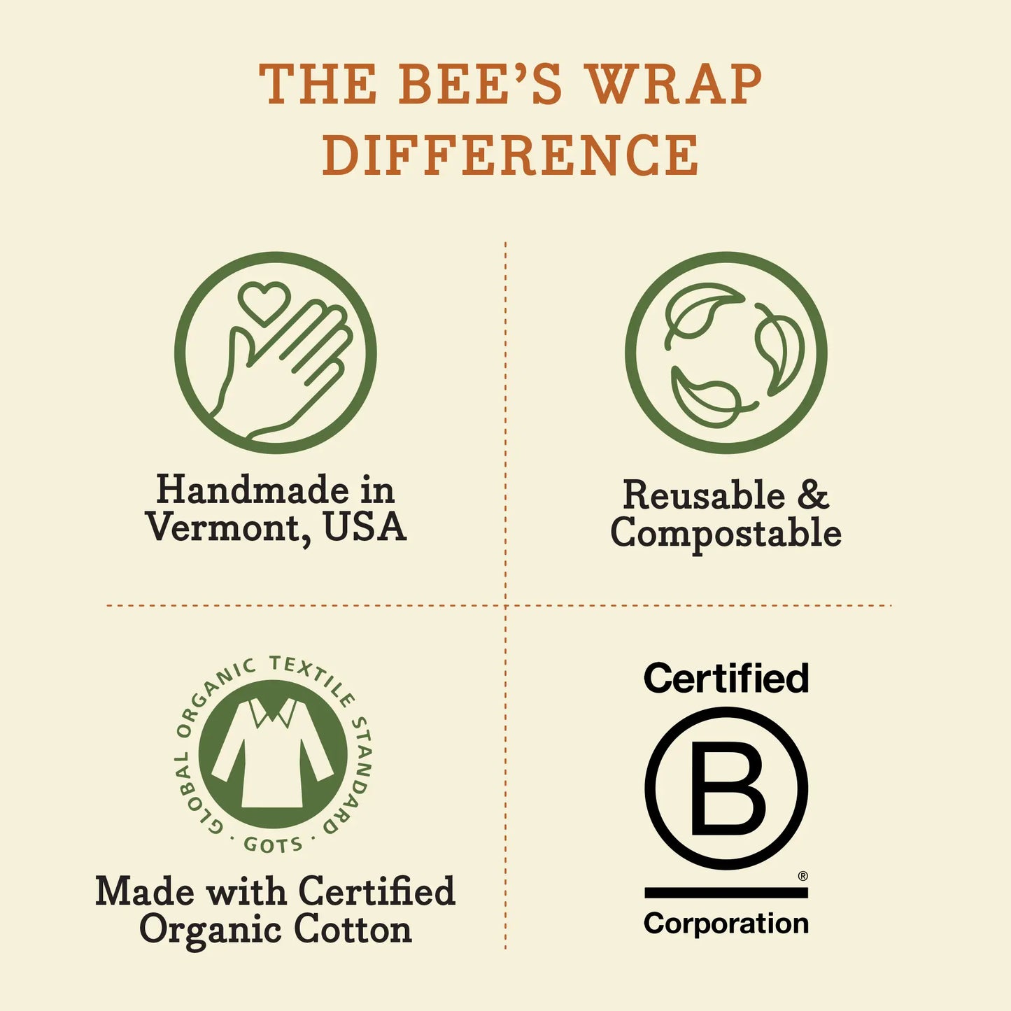 Bee's Wrap Beeswax Food Wrap - 3 Size Pack (5 designs)