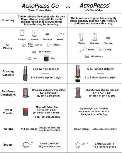 AeroPress Coffee Maker - Go