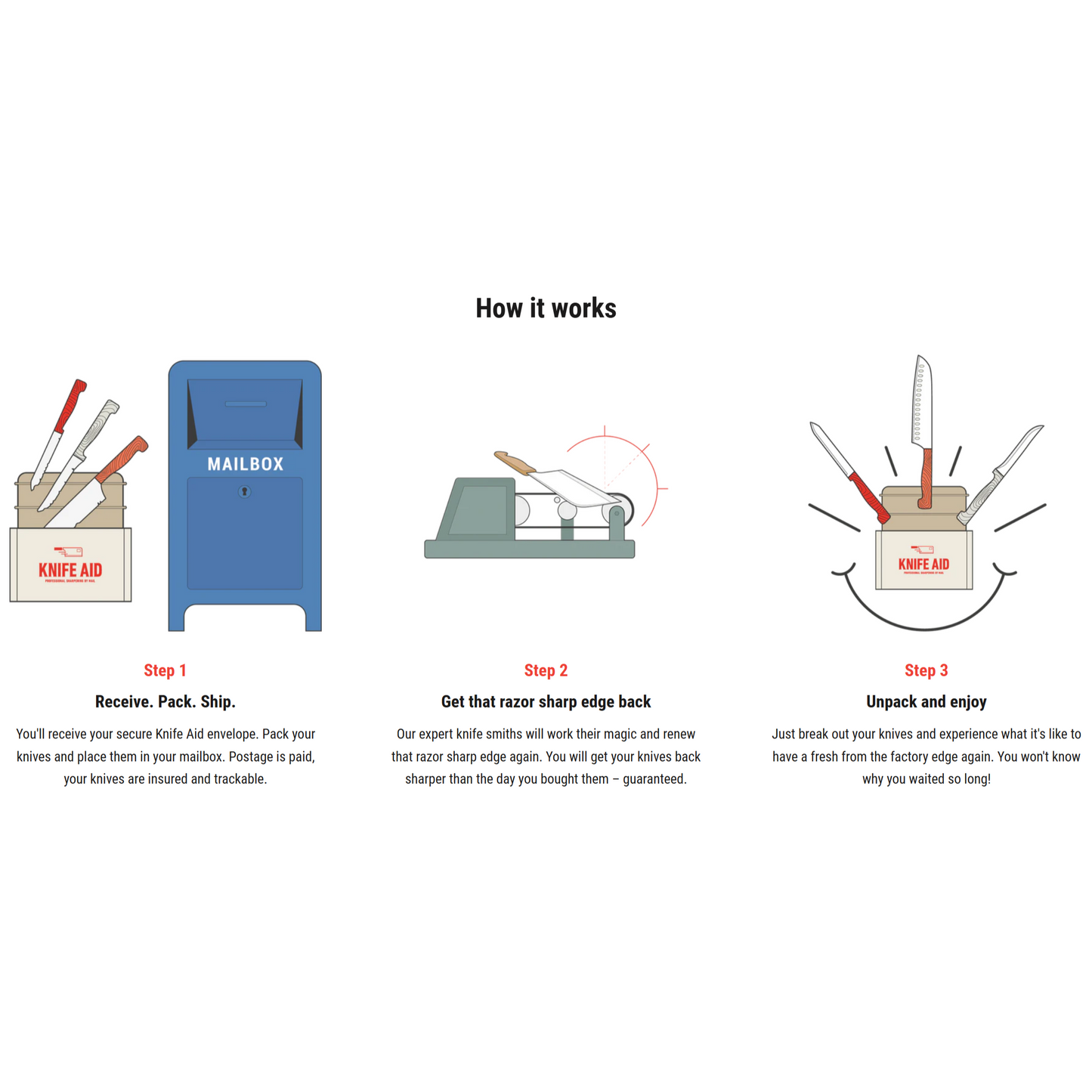 Knife Aid Professional Mail-in Knife Sharpening - 5 knives