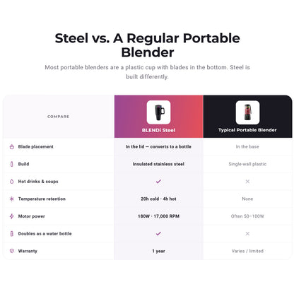 BLENDi Steel: Ice Crushing Insulated Portable Blender - 21oz (2 colors)