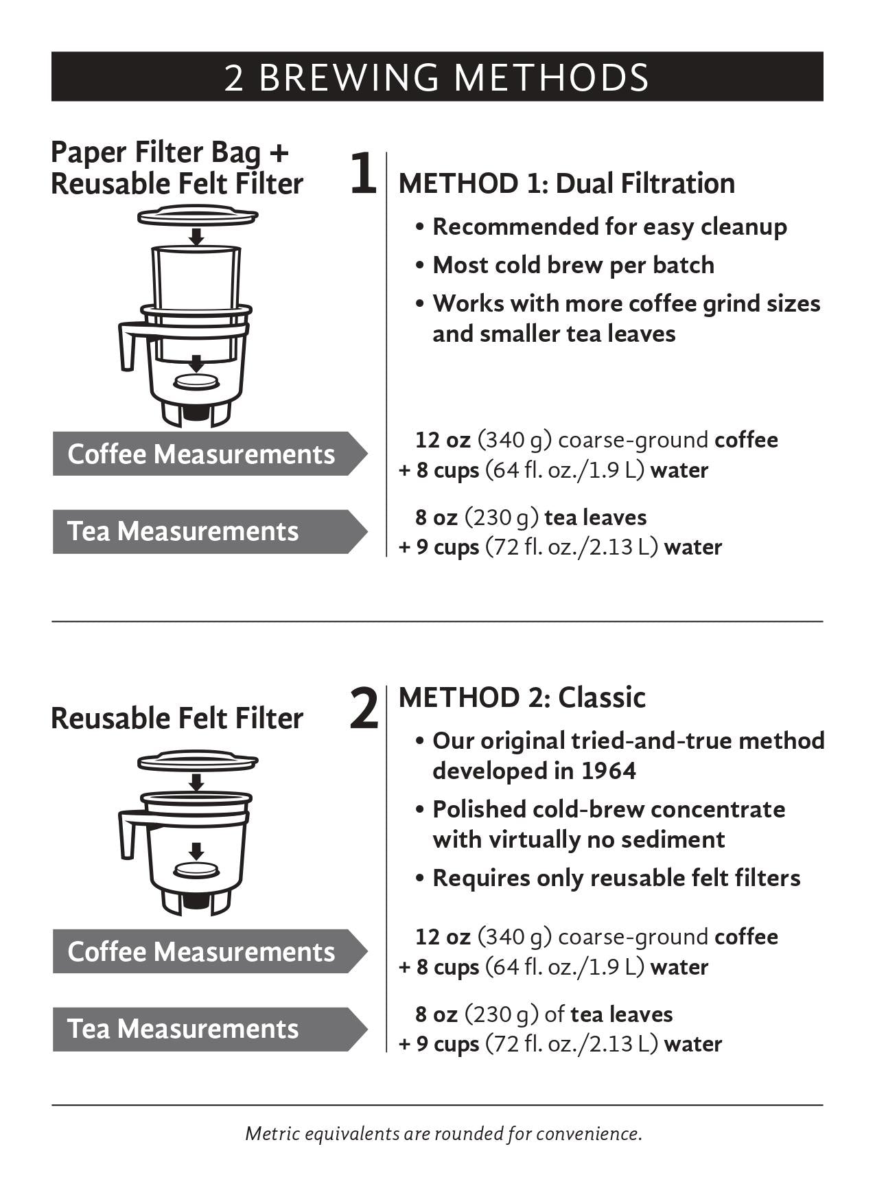 Toddy Home Cold Brew System