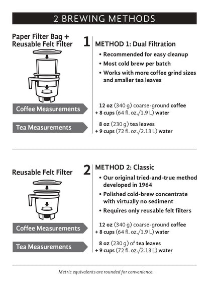 Toddy Home Cold Brew System